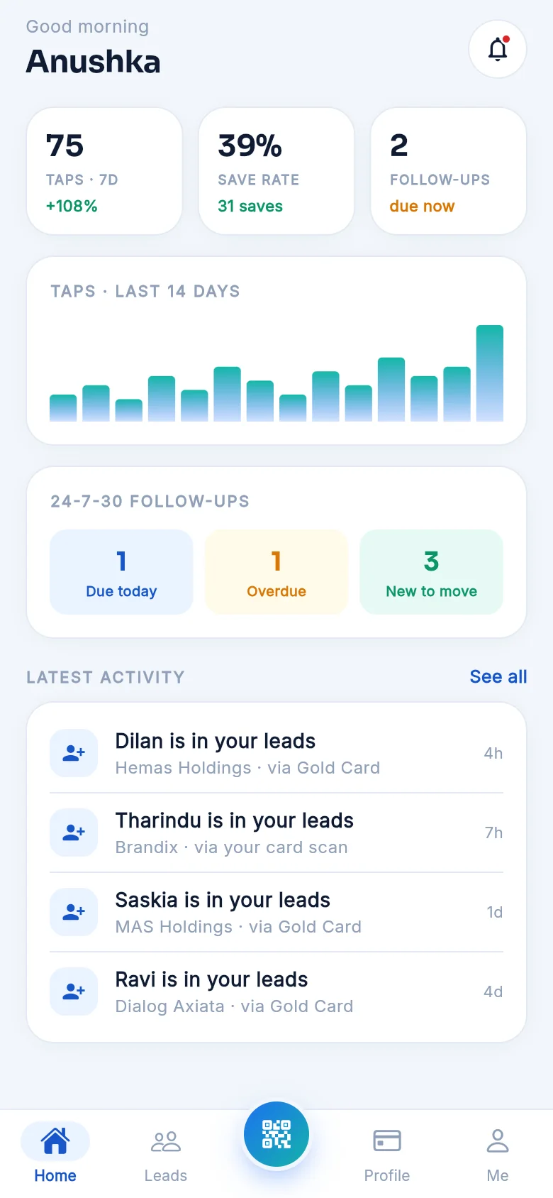 The TapID app home: taps this week, save rate, the 24-7-30 follow-up queue and live activity