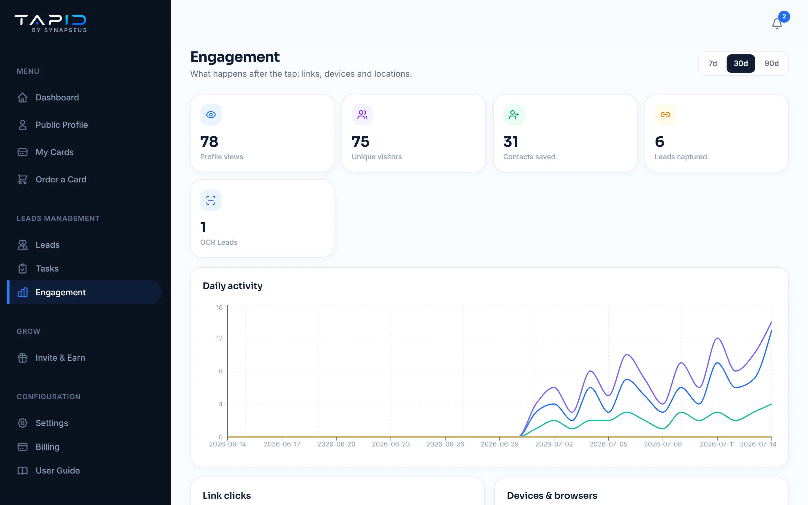TapID engagement analytics: taps, saves, geography and conversion funnel